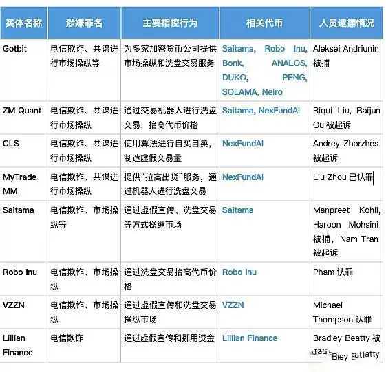 强庄MEME币有什么特征?如何识别强庄MEME币?