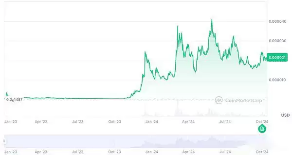 强庄MEME币有什么特征?如何识别强庄MEME币?