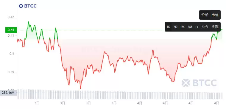 SEI币未来如何？SEI币价格预测及展望2025-2050