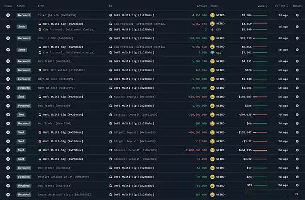 以大小写NEIRO为例 学习链上数据分析,找下一个百倍币