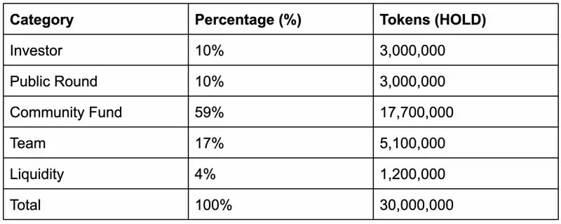 HOLD币未来如何?2025-2030年HOLD币未来价格预测