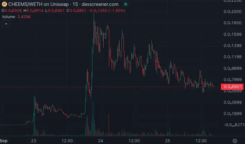 meme今天炒什么？SHIBA原型狗meme一天暴涨50倍,以太坊上演百狗狂吠潮