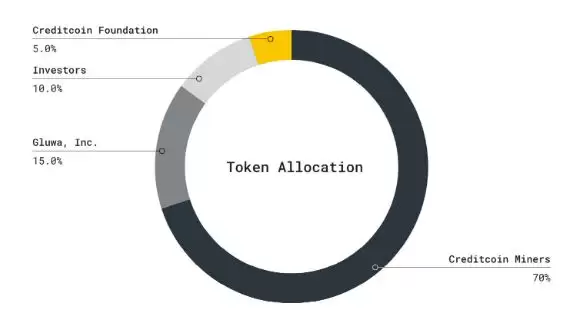 信用币CTC是什么?未来价格如何?CTC币未来前景分析价格预测