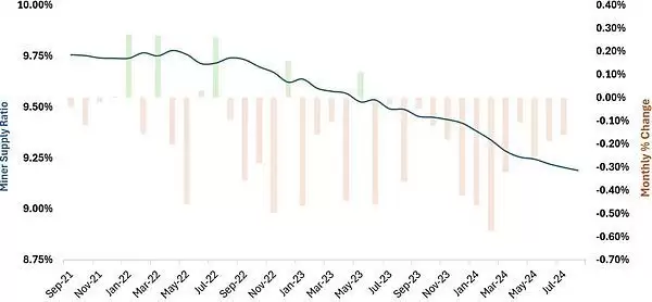 比特币牛市周期结束了