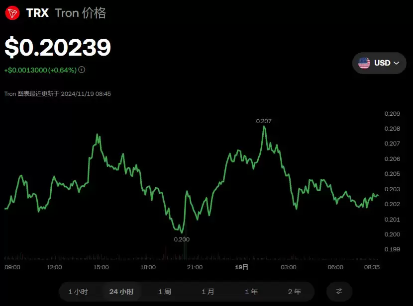 TRX波场币年底会涨到多少?TRX币未来价格预测2025-2050年