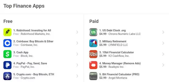 加密货币App霸榜美国App Store理财类!谷歌比特币搜索热度达峰值