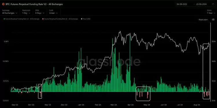 比特币BTC突破62000美元关键点位,山寨币趁势崛起?