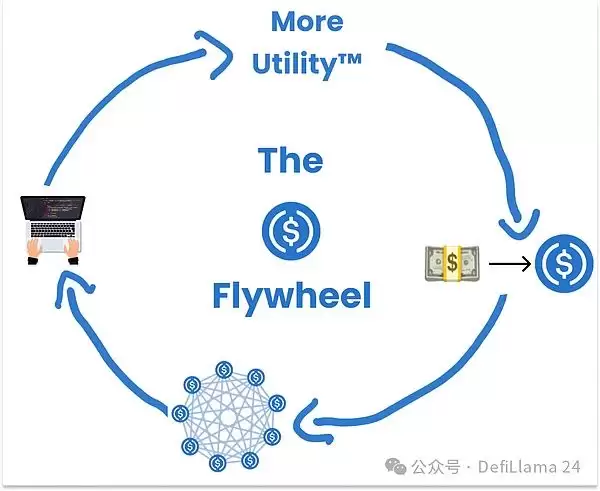 稳定币前景:全面解读稳定币为什么能快速崛起？