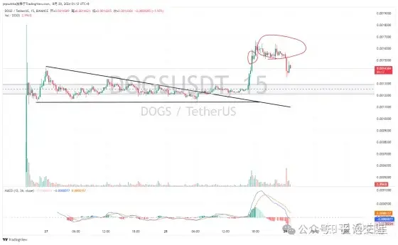 DOGS币行情复盘:从选币逻辑到预期管理来预判行情