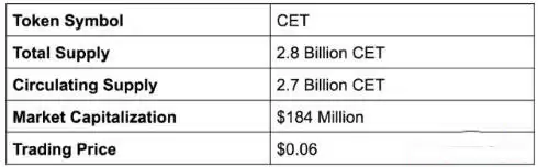 CET是什么币？CET币的价值是什么？