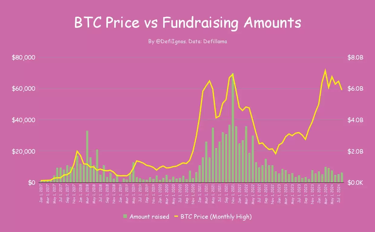 加密市场未来会走高还是走低？用数据全面解读市场现状