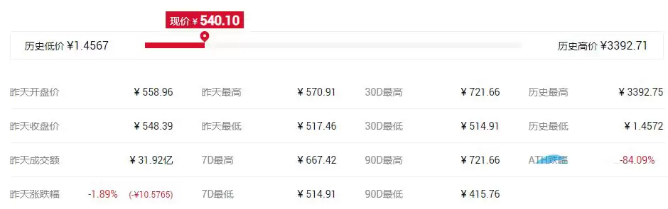 世界最好的匿名币是哪个?