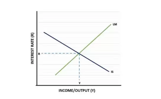 币圈入门知识:经济模型是什么？经济模型如何运作？