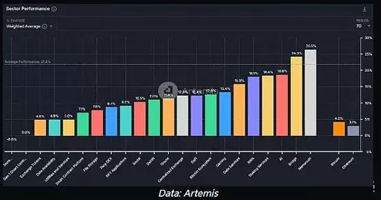 ETH/BTC已经触底吗？未来加密市场的催化剂有哪些？