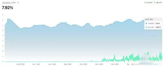 Jito 协议是什么?JTO代币经济学详解