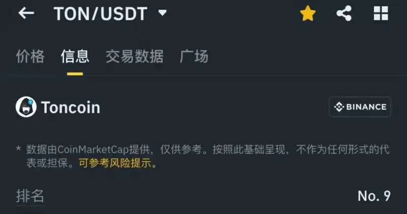 REDO币是什么?币安TON力推 抵抗狗REDO暴涨超250%