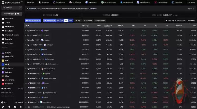 Meme交易规则和获利策略分享:如何避免纸面收益完全回吐