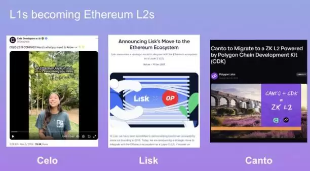 解读2025以太坊生态:ETH发生了什么?未来如何?