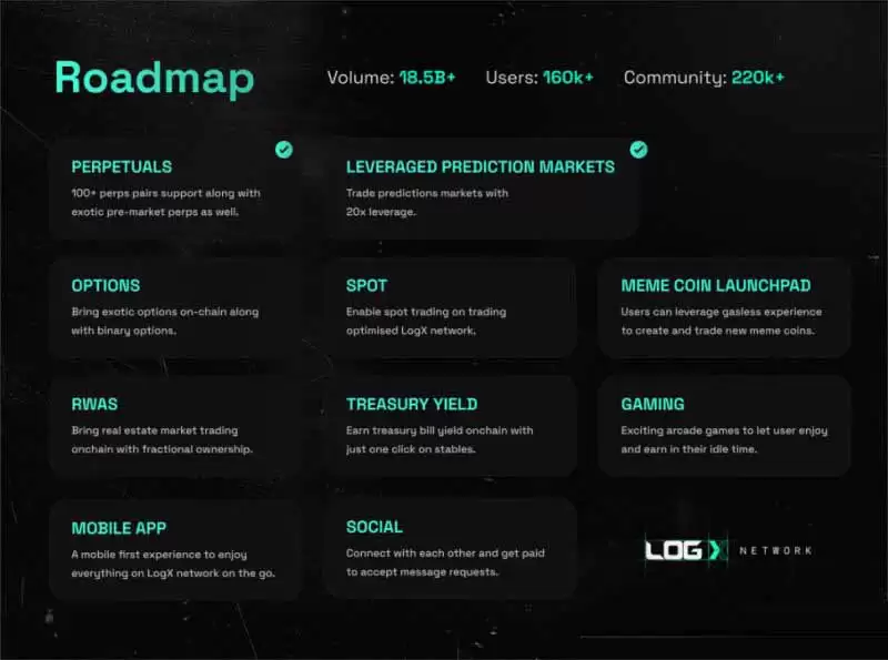 DEX未来前景如何？DEX交易量同比增长100% 周交易量达170亿美元