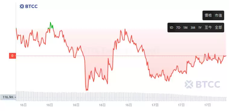 Reef币是什么?未来如何?值得投资吗?REEF币未来走势预测