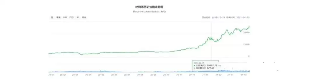 比特币历年价格走势分析:从诞生到未来