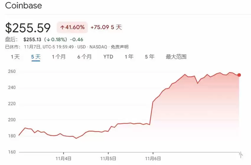 2025年牛市比特币的价格最高能到多少?市场接下来会怎么走?