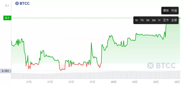 AI Companions(AIC)币是什么?AIC币价分析及未来价格预测