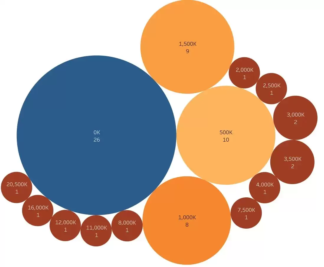 AAVE币发展现状如何?最近60天增持大户分析