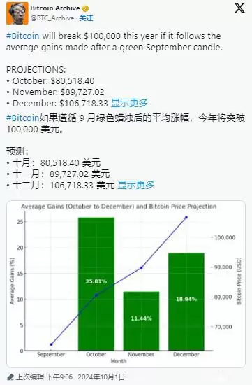 比特币2025年突破10万美元是真的吗?为什么?