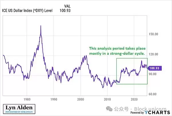 比特币为什么是全球流动性的风向标