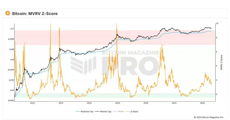 比特币牛市结束了吗？牛市到哪一步了？五大指标解读比特币现状