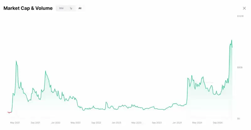 十大Meme币有哪些？盘点2025年10大热门Meme币