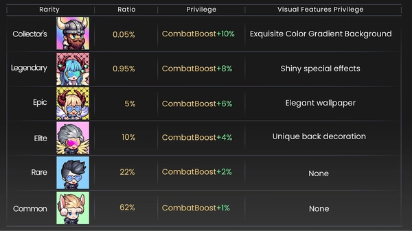Fusionist(ACE)币是什么？如何运作？ACE币价格预测