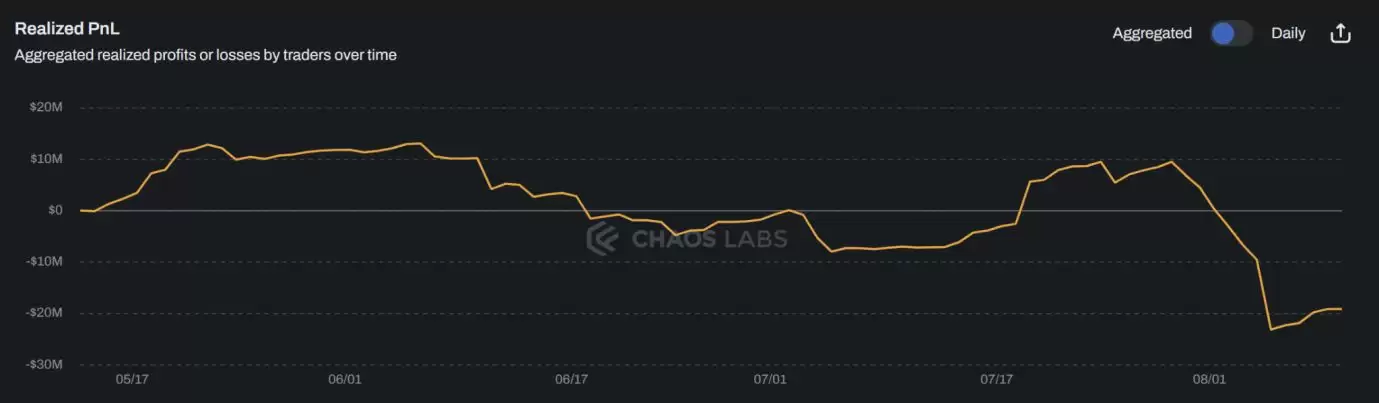 JLP币价格上涨83% 涨幅能够持续多久？