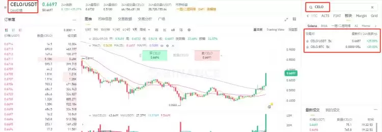 CELO币如何购买?CELO币上线交易所一览
