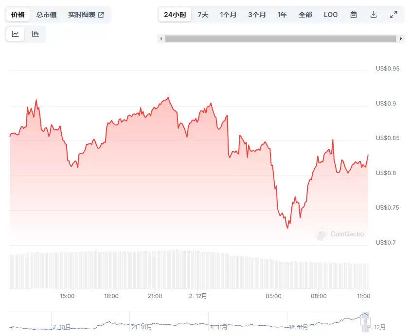 ParallelAI(PAI)币是什么?未来前景如何?值得投资吗?