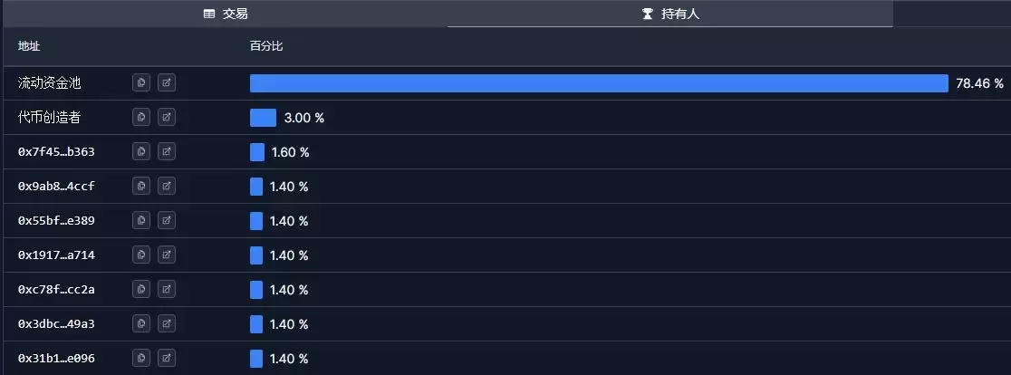 cbBTC是什么币?展望未来,谁能从cbBTC中受益?