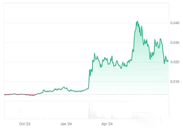JASMY币值得长期持有吗?未来前景如何?JASMY是千百币吗?