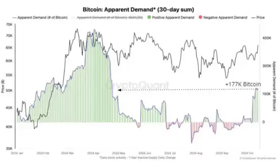 澳洲加密货币交易公司Zerocap:比特币未来几周内将突破7万美元