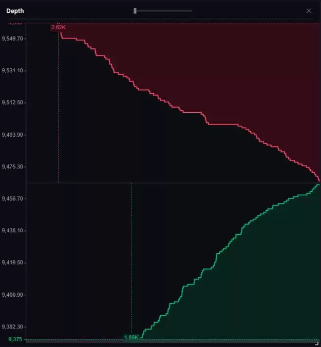 新手必读﹕加密货币交易全攻略