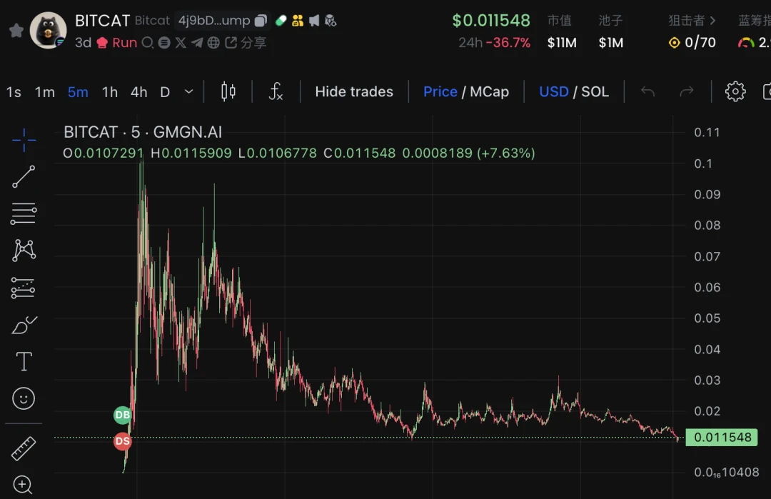 GMGN币是什么？如何使用GMGN玩转Meme币(入门+进阶)