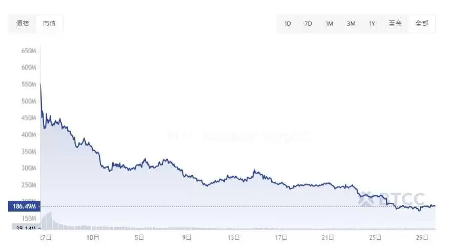 HMSTR币未来如何？2025年至2050年HMSTR币价格预测