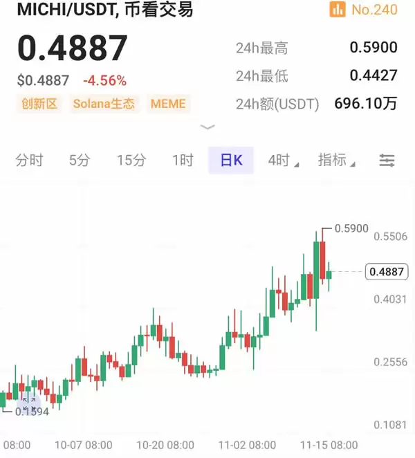 如何埋伏Solana Meme币？揭秘meme打新秘密