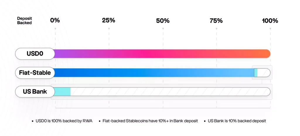 Usual币是什么？值得投资吗？币安Launchpool第61期新币挖矿项目