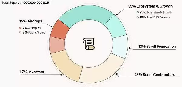 我们还需要币安吗?从政策围剿到用户 FUD真正的问题到底是什么?