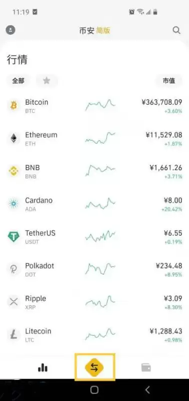 比特币最早在中国是怎么交易的?比特币在中国的交易方式