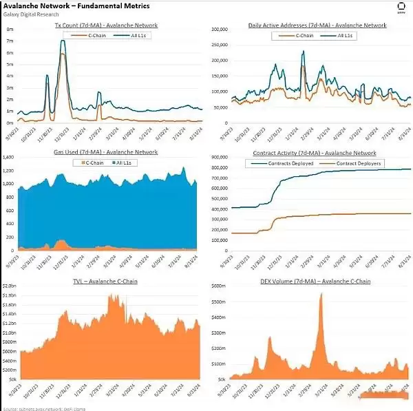 AVAX价格走势分析:AVAX未来价格如何?AVAX有前景吗?