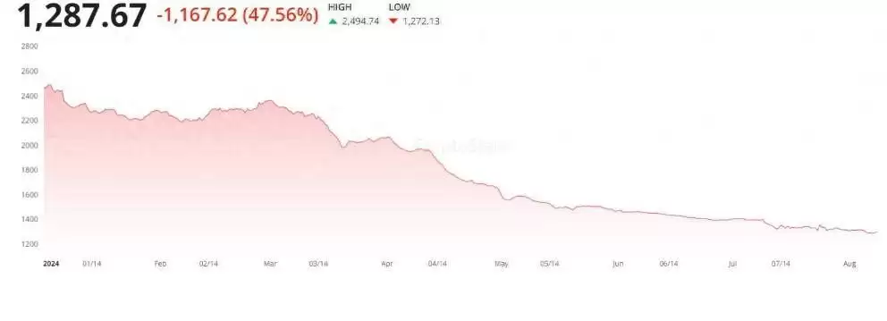 哪些NFT收藏品处于盈利状态?未来值得关注的5次NFT空投介绍