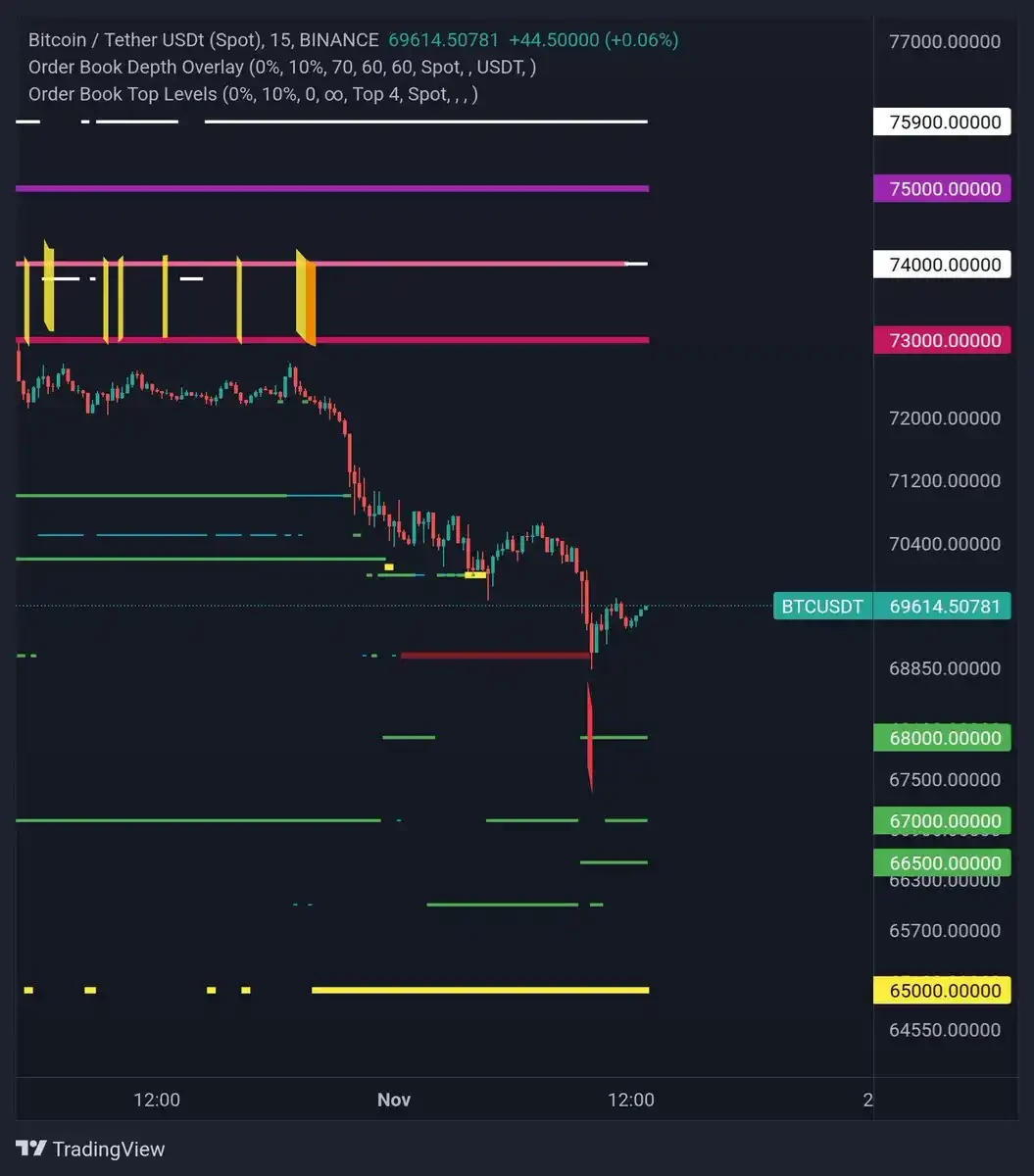 暴涨后交易员们如何看待BTC后市行情?