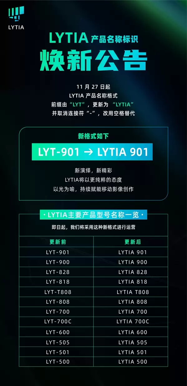索尼光喻宣布品牌标识升级!LYT成为过去:全线命名“LYTIA XXX”